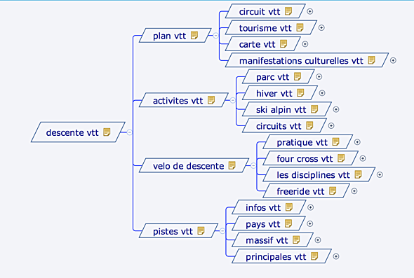 Cocon sémantique de conquête