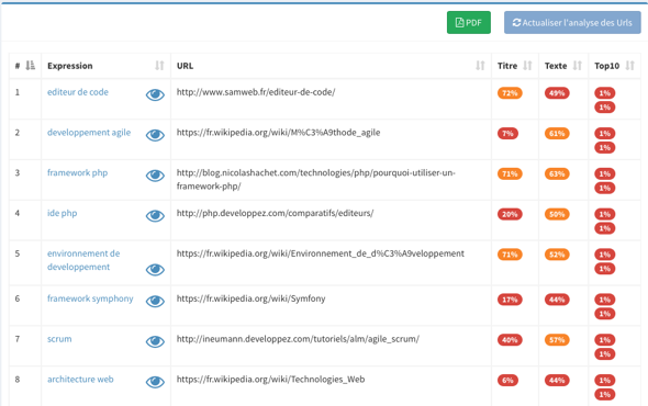 metamot sur cocon se visu 2a