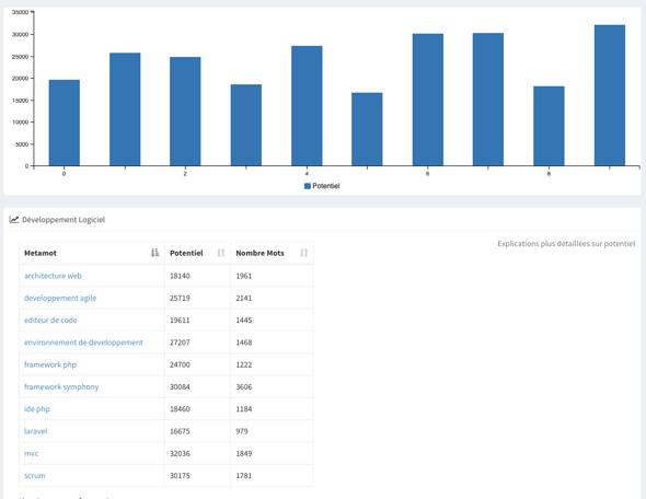 metamot sur cocon se visu 4